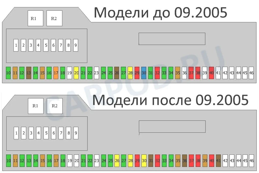 Схема блок предохранителей BMW e60. БМВ Е Е 60 блок предохранителей. Схема предохранителей БМВ е60 2004. Предохранители БМВ е60 2005 года.