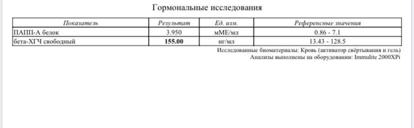 Бета хгч 0. Исследование уровня бета-хорионического гонадотропина в крови норма. бета фракция хгч. бета хорионический гонадотропин. свободный бета хгч-норма при беременности.