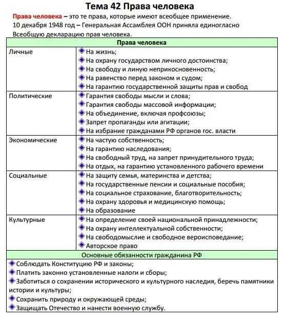 Огэ по теме человек. Право Обществознание ЕГЭ. Полномочия ЕГЭ Обществознание. Полномочия для ЕГЭ по обществознанию.