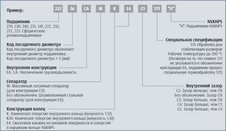 Расшифровка подшипников skf. Расшифровка маркировки подшипника NSK. Расшифровка маркировки подшипников NSK. Маркировка подшипников SKF расшифровка. Маркировка подшипников NTN расшифровка.