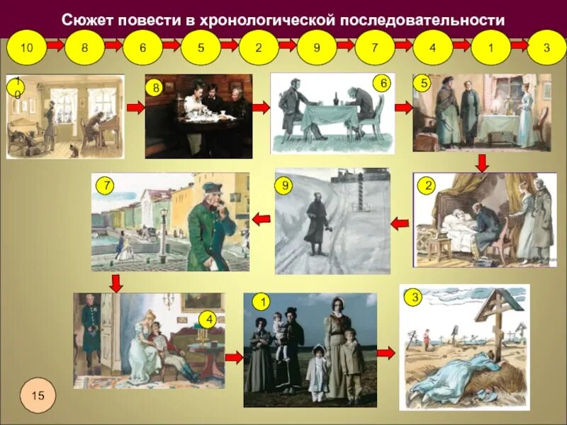 Событиях действие в сюжете. Последовательность сюжета. Расположите иллюстрации в хронологической последовательности. Расставить картинки в хронологическом порядке. Расположить сюжеты в хронологическом порядке.