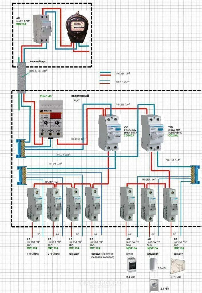 Схема подключения дифавтоматов. Схема подключения щитка в частном доме 220в. Схема квартирного щитка с дифавтоматом. Таблица подбора УЗО И автоматов по мощности. Какой автоматический выключатель для дома