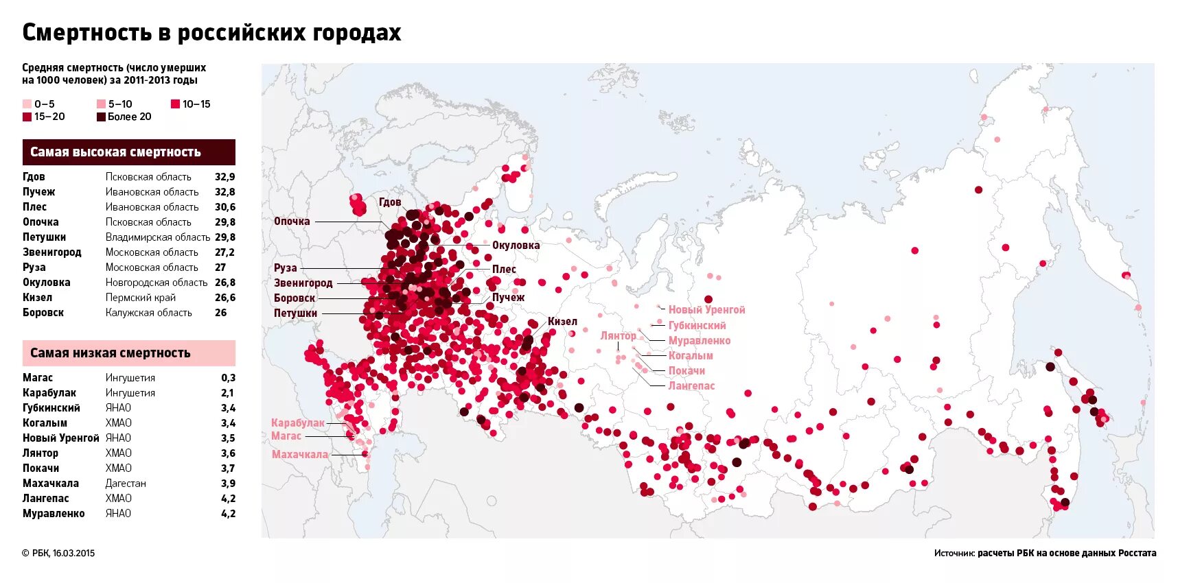 Высокая смертность какие страны. Карта регионов России по смертности. Город с наибольшей смертностью в России. Статистика смертности по городам России. Регионы с высокой смертнос.