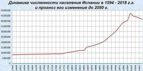 Прирост населения франции
