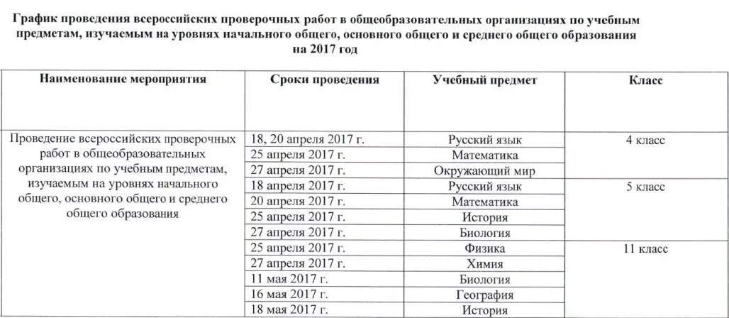 График проведения Всероссийских проверочных работ. График проведения контрольных работ. Ознакомление с графиком ВПР учащихся. Лист ознакомления родителей с графиком ВПР. Порядок проведения проверочной работы