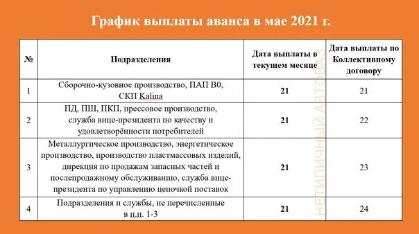 Какой должен быть аванс в 2024. График выплаты зарплаты и аванса. График выплаты аванса. График выплаты зарплаты АВТОВАЗ. За какие числа выплачивается аванс и зарплата.