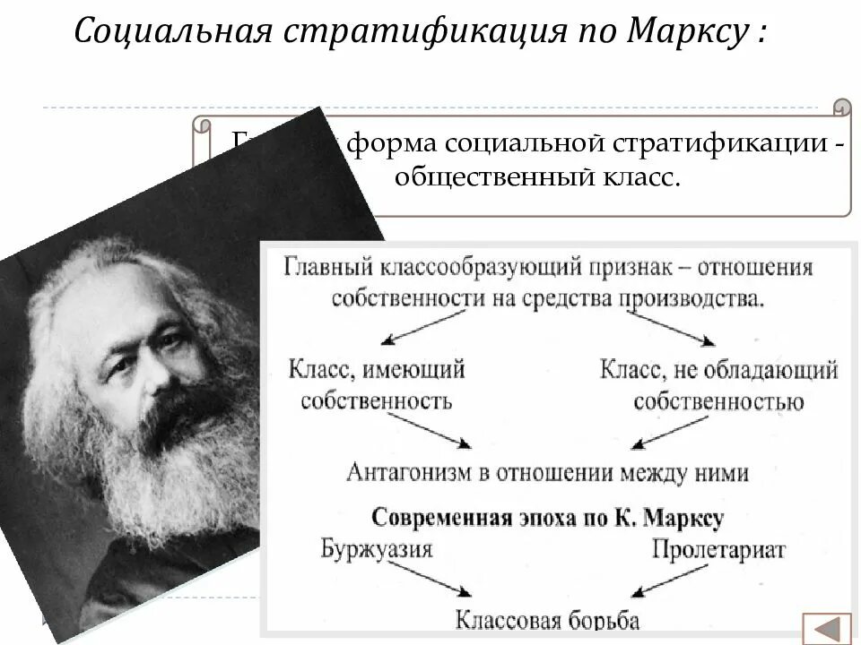 Социальная структура Вебера и Маркса. Социальная стратификация по Марксу схема. Маркс Вебер теория соц. Основные теории социальной стратификации Маркс.