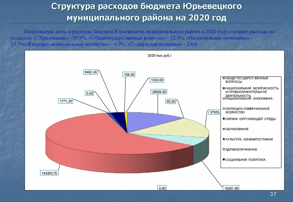 Структура расходов местных бюджетов. Структура расходов муниципального бюджета. бюджет муниципального района. структура расходов бюджета на 2025 год. структура расходов бюджета 2025.