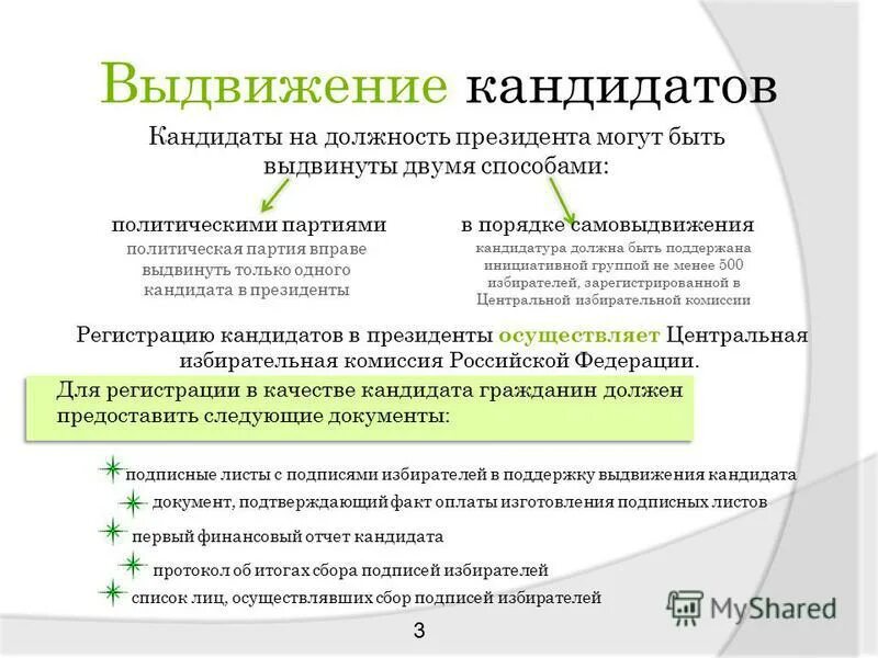 Выдвинуть кандидатуру. Порядок выдвижения кандидатов в президенты. Поддержка самовыдвижения кандидатов на должность президента. Порядок избрания президента схема. Конкурсная основа на работу это.