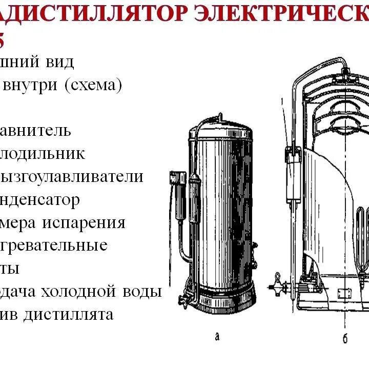 Аппарат для получения воды. Дистиллятор дэ25 схема электрическая. Аквадистиллятор дэ-25 схема. Дистиллятор дэ -4 схема. Аквадистиллятор электрический дэ-4 схема.