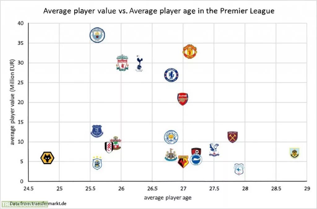 Player value. Average Player. Average игрок. Average PC Player. Average competitor Player.