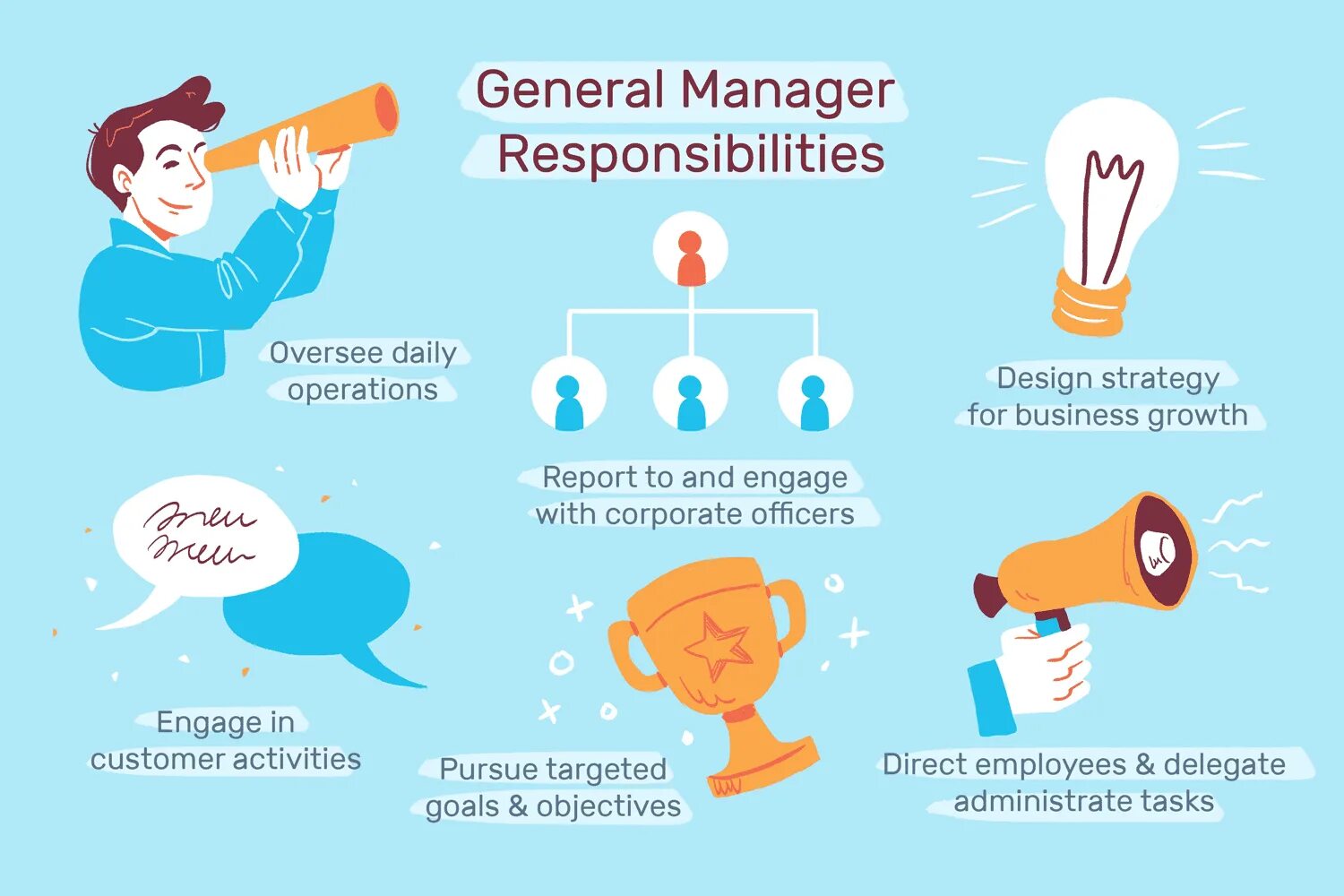 Responsible management is