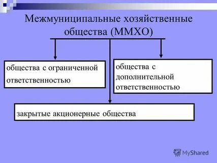 Межмуниципальное сотрудничество понятие и формы