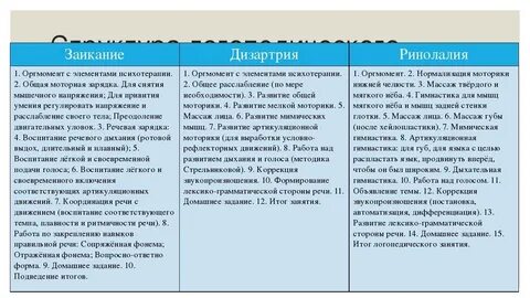 Ринолалия дизартрия