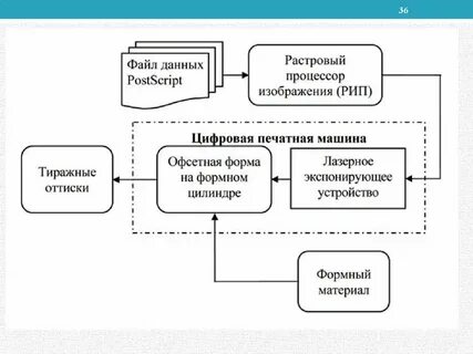 Устройство печати цифровой информации