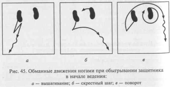 Движение защитник. Приемы обыгрывания защитника в баскетболе. техника вышагивания в баскетболе. техника ведения мяча вышагивание баскетбол. прием вышагивание в баскетболе.