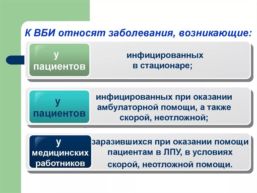 Заболевания относящиеся к ВБИ. ВБИ заболевания относящиеся к ВБИ. Какие инфекционные заболевания относятся к ВБИ?. Внутрибольничная инфекция относится к. Заболевания внутрибольничных инфекций