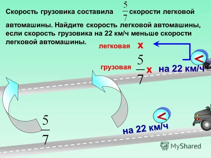 Скорость автомобиля если 5 6. Скорость грузовика составила 5/7 скорости легковой. Средняя скорость фуры на трассе. 7 Скорость. Схема скорости фуры.