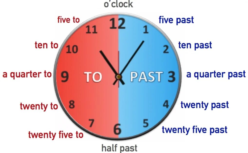 9 часов английского языка. To past время в английском. Часы на английском. Часы в английском языке. Время на английском языке часы.