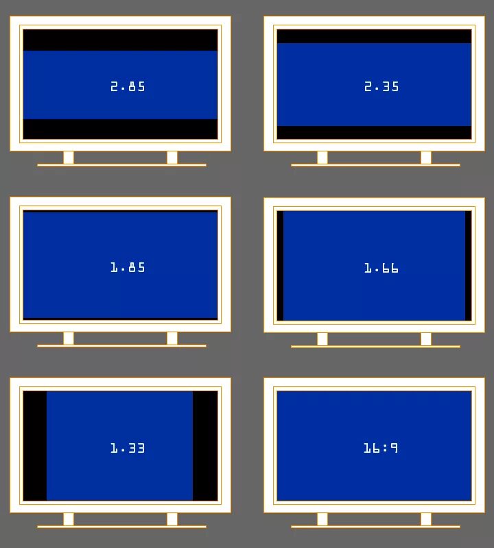 Div aspect ratio