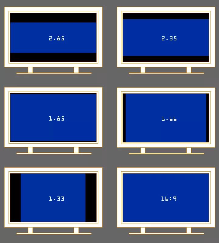 16 9 x 8 1. Соотношение сторон 2 35 1 разрешение. Соотношение сторон дисплея. Формат экрана телевизора. Формат телевизора 16х9 что это.