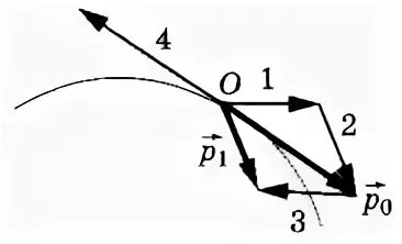 Вектор 1 2 3