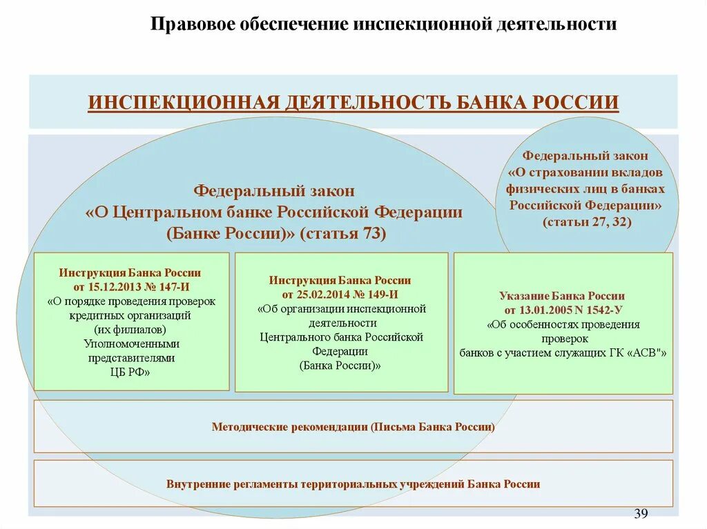 ФЗ О Центральном банке Российской Федерации. ФЗ «О Центральном банке Российской Федерации (банке России)». Инструкция ьанка Росси. Инструкция банка России. Банки проверяют организации