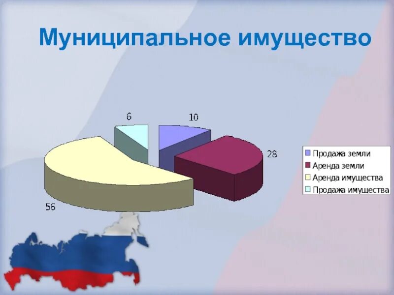 Муниципальное имущество гк. Муниципальное имущество. Имущество муниципальной собственности. Муниципальное имущество примеры. Муниципальная собственность картинки.