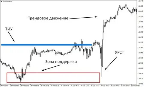 Стратегия снайпер