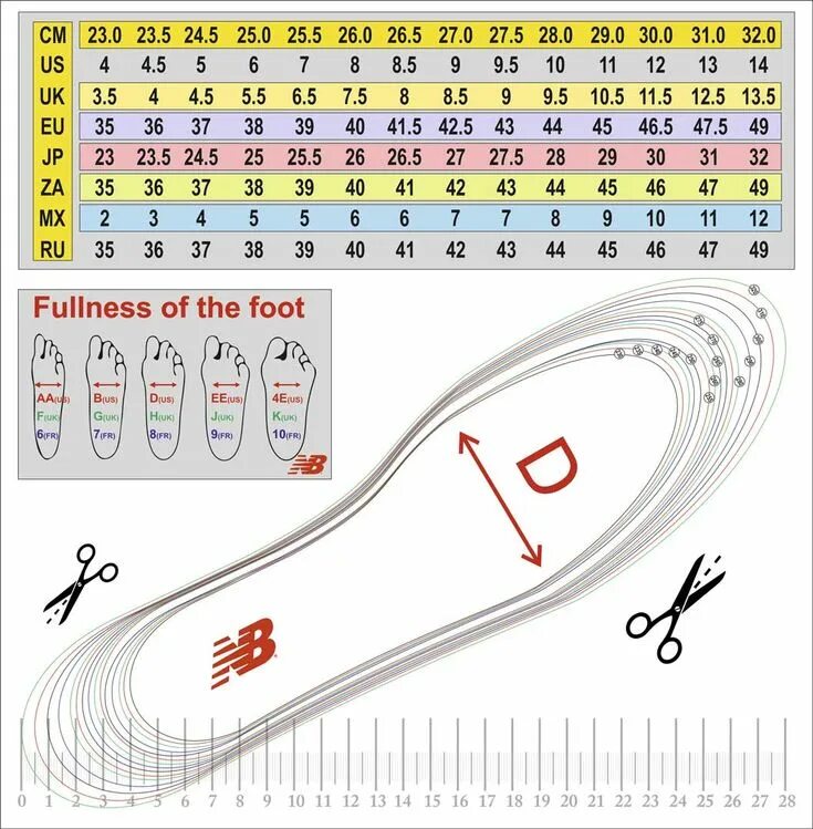 Размер обуви new balance. Стелька найк кроссовки Размерная сетка. Рпзмерная сетка New balabce кросм. Размерная сетка кроссовок Nike и adidas. Размер стельки New Balance.