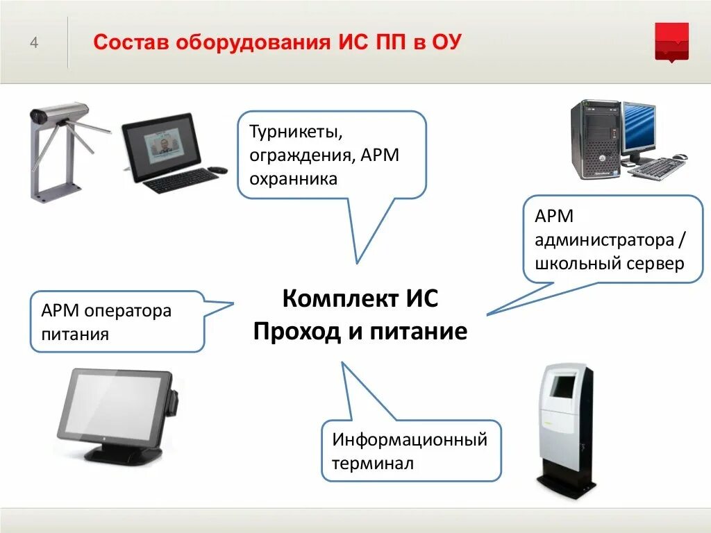 Арм ис. Система проход и питание. Автоматизированное рабочее место. Оборудование системы проход и питание. Информационная система АРМ.