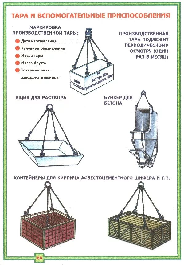 Требования к грузозахватным приспособлениям и Таре. Схемы строповки Тип грузозахватного приспособления. Схема строповки жб колодцев. Схема строповки жб колец. Бирка на грузозахватные приспособления