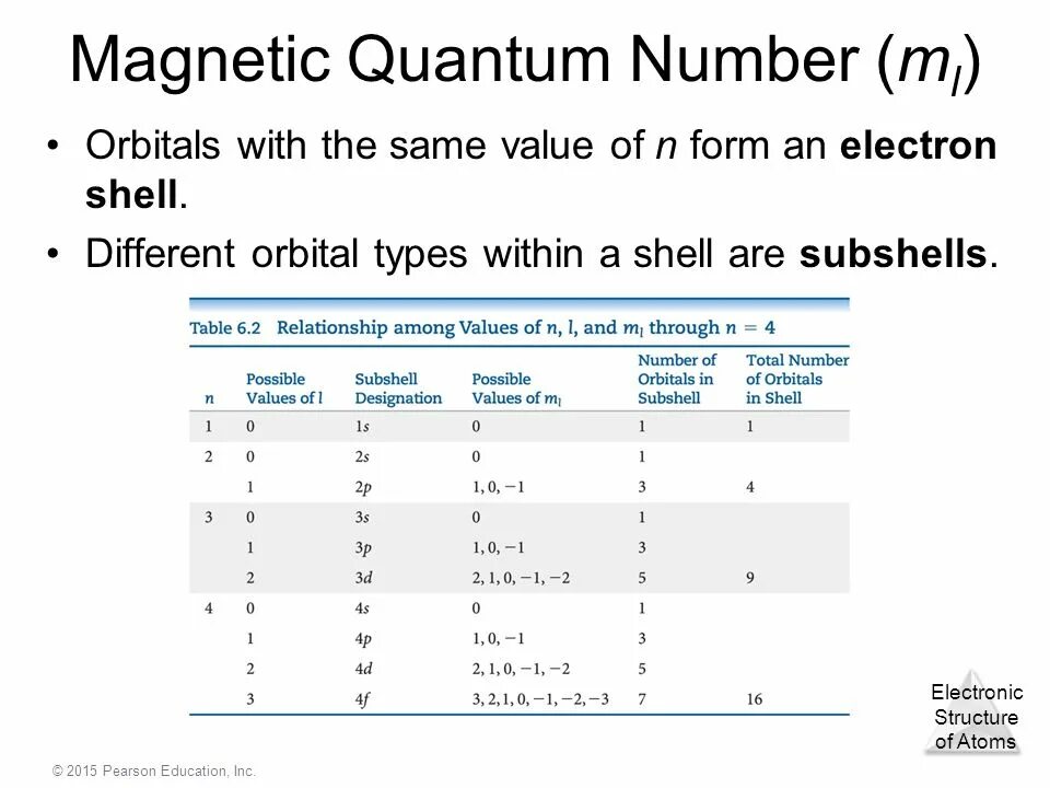 Electron 6. Electron 6
