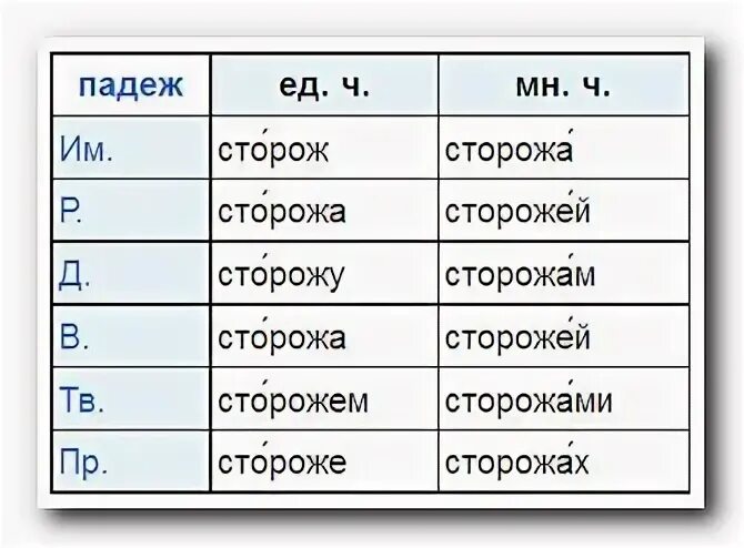 Падеж слова сторожа