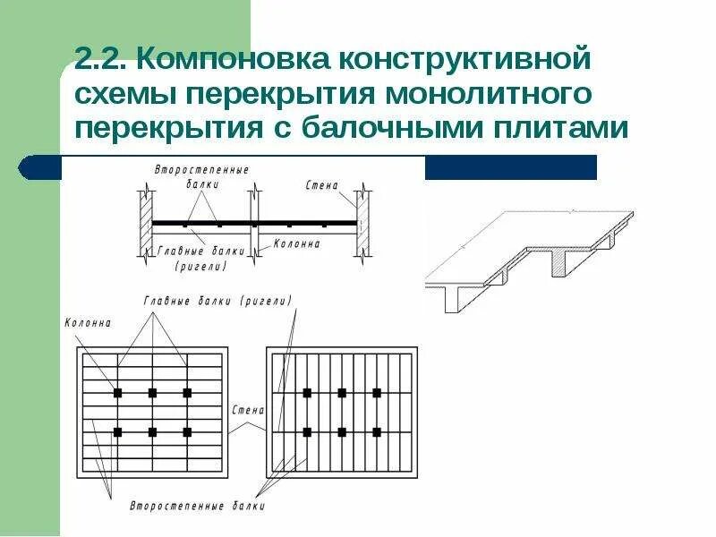 Конструктивные элементы балки