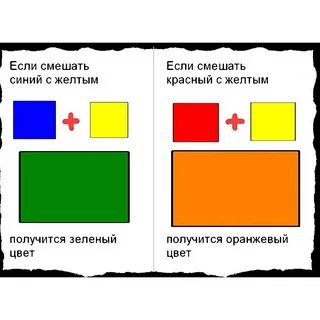 Смешать желтый синий зеленый и красный