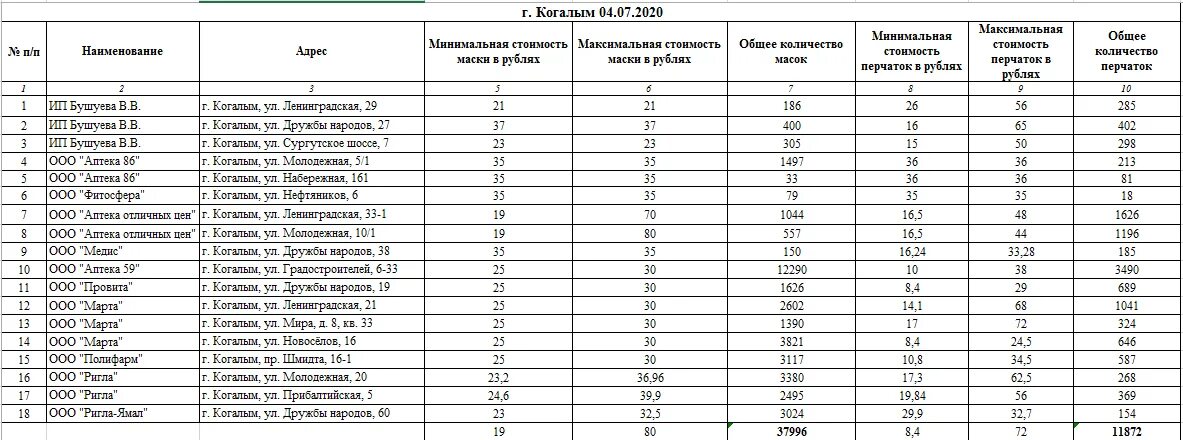 Индекс г когалым. Когалым город численность населения. Когалым число жителей. Когалым национальный состав. Прием металла Когалым.