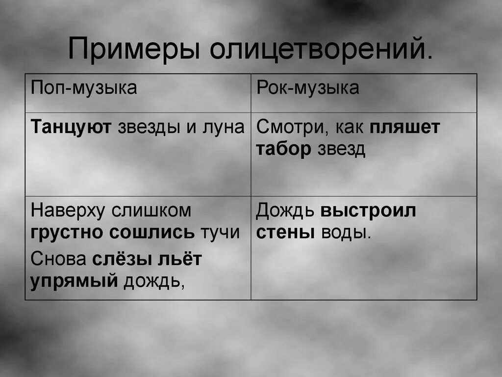 Какие есть олицетворения в стихотворении. Олицетворение примеры. Олице5творениепримеры. Предложения с олицетворением примеры. Олицетворением тпример.