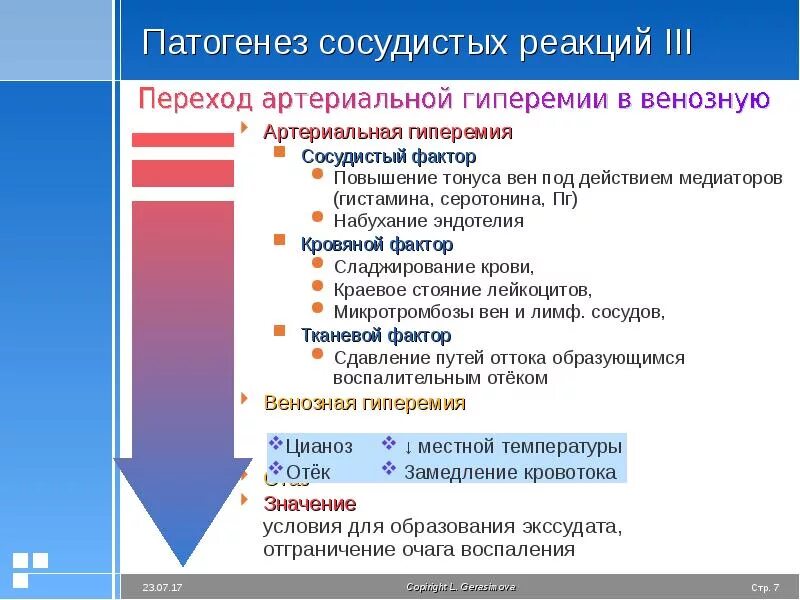 Артериальная гиперемия воспаление. Патогенез артериальной гиперемии. Патогенез гиперемии при воспалении. Механизмы развития артериальной гиперемии. Механизм развития гиперемии.