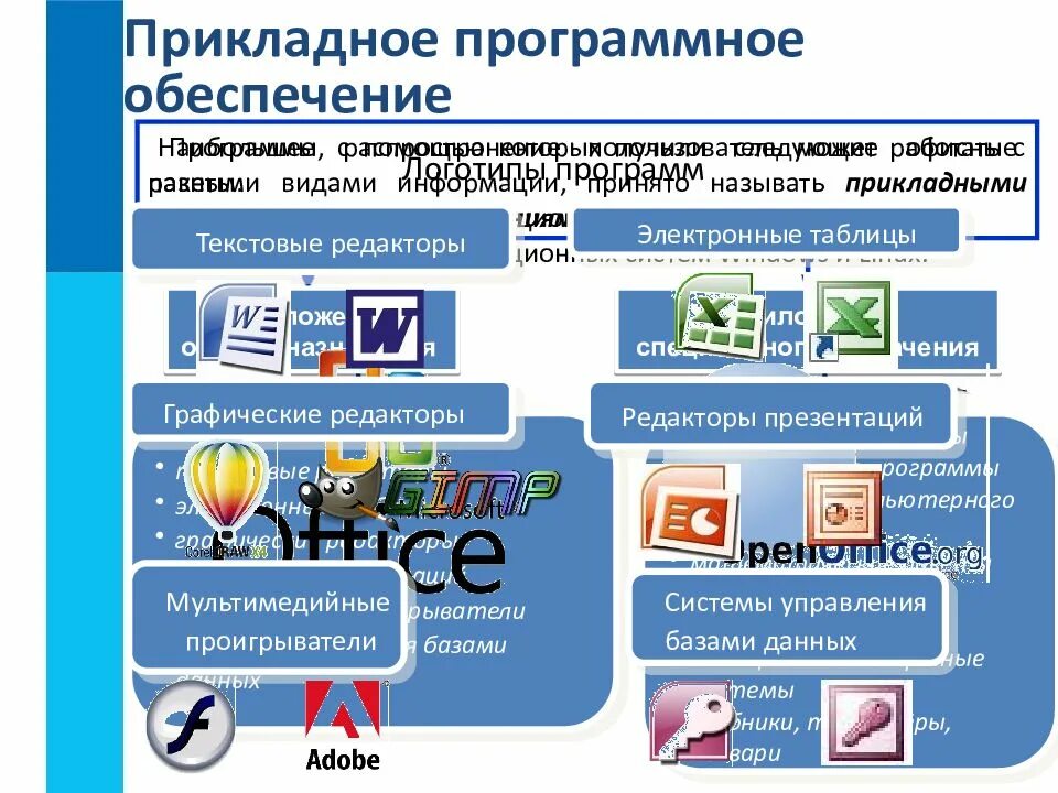 Презентация в программе c