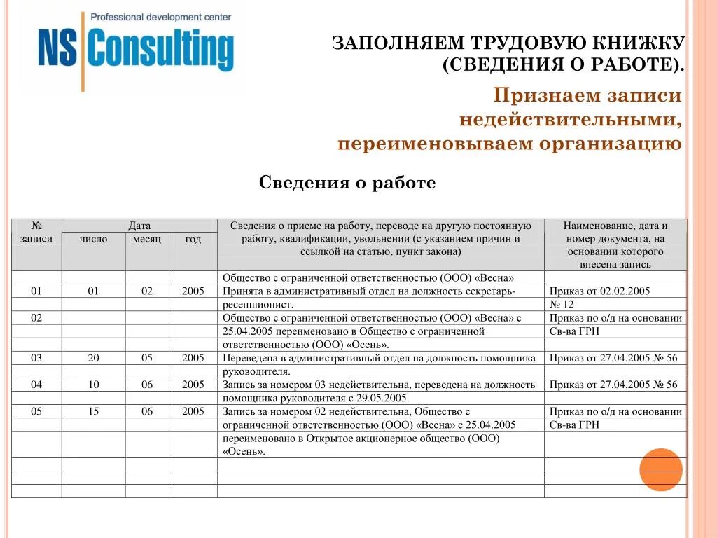 Внести запись в трудовую о переименовании организации. Запись о переименовании организации в трудовую книжку образец 2020. Запись о переименовании предприятия в трудовой книжке. Запись в трудовую о смене названия организации. Изменение названия рф