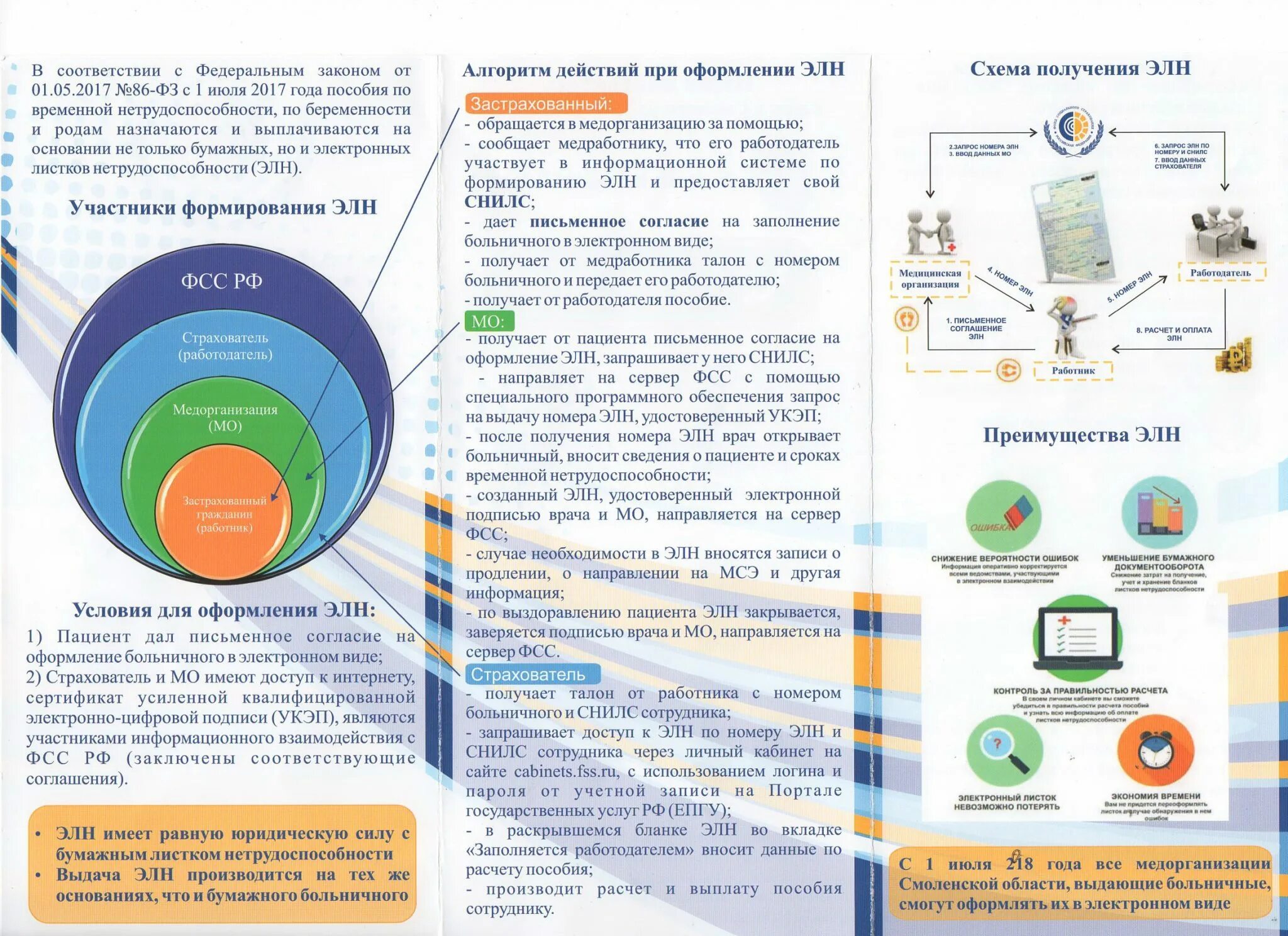 Элн работодатель. Талон электронного больничного. Номер ЭЛН. Талон с номером ЭЛН. ЭЛН С сертификатом.