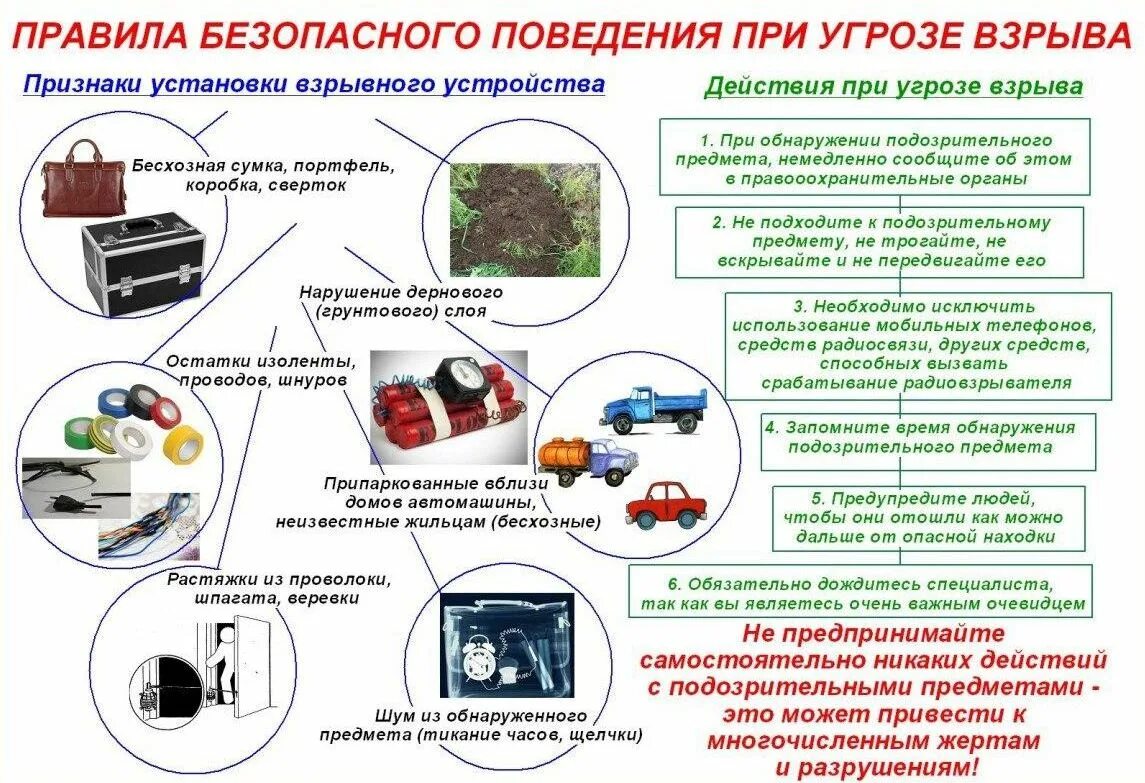 Алгоритм поиска взрывных устройств