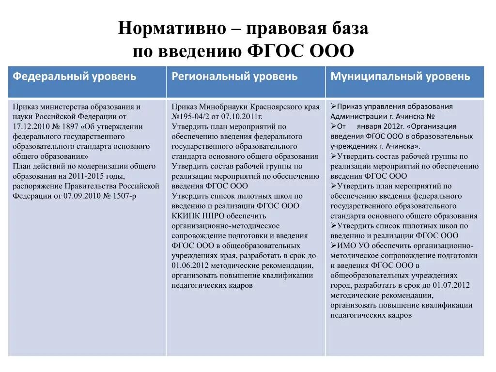 Нормативно правовая база реализации ФГОС ООО нового поколения. Уровни нормативно-правовой базы образования по убыванию.. Уровни нормативно-правовой базы образования. Нормативная база образования по уровням.