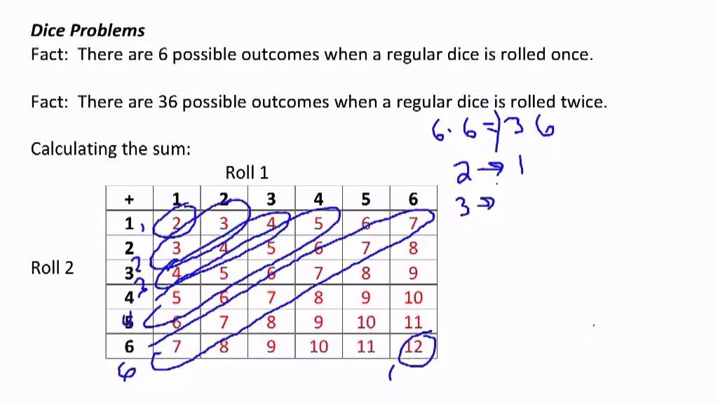 Two rolling. Sum of two dice distribution. Math probability dice. Dice 2. Joint distribution for 2 dice.