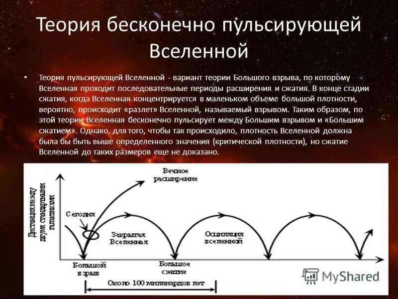 Теория гравитосфер. Теория пульсирующей Вселенной. Теория бесконечно пульсирующей Вселенной. Теория бесконечно пульсирующей Вселенной кратко. Модель пульсирующей Вселенной.