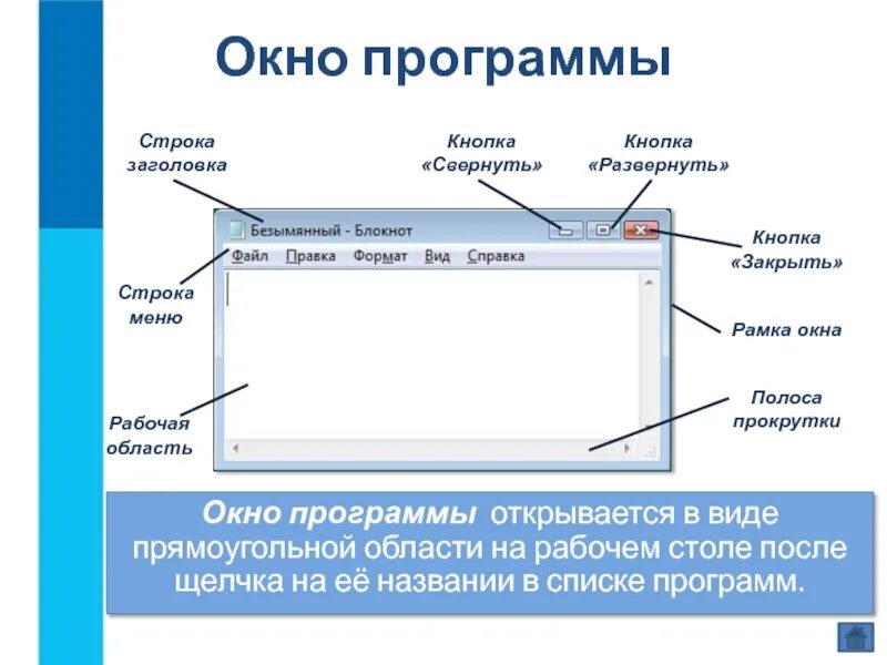 Окно программы. Элементы окна программы. Основные элементы окна программы. Окно приложения.