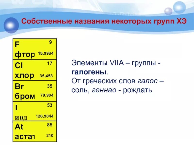 Массы галогенов. Галогены: элементы viia группы. Химический знак галогена. Галоген обозначение в химии. Химия элементов viia группы.