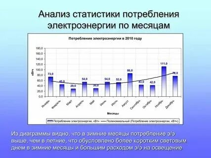 Диапазон объемов потребления электрической энергии мощности
