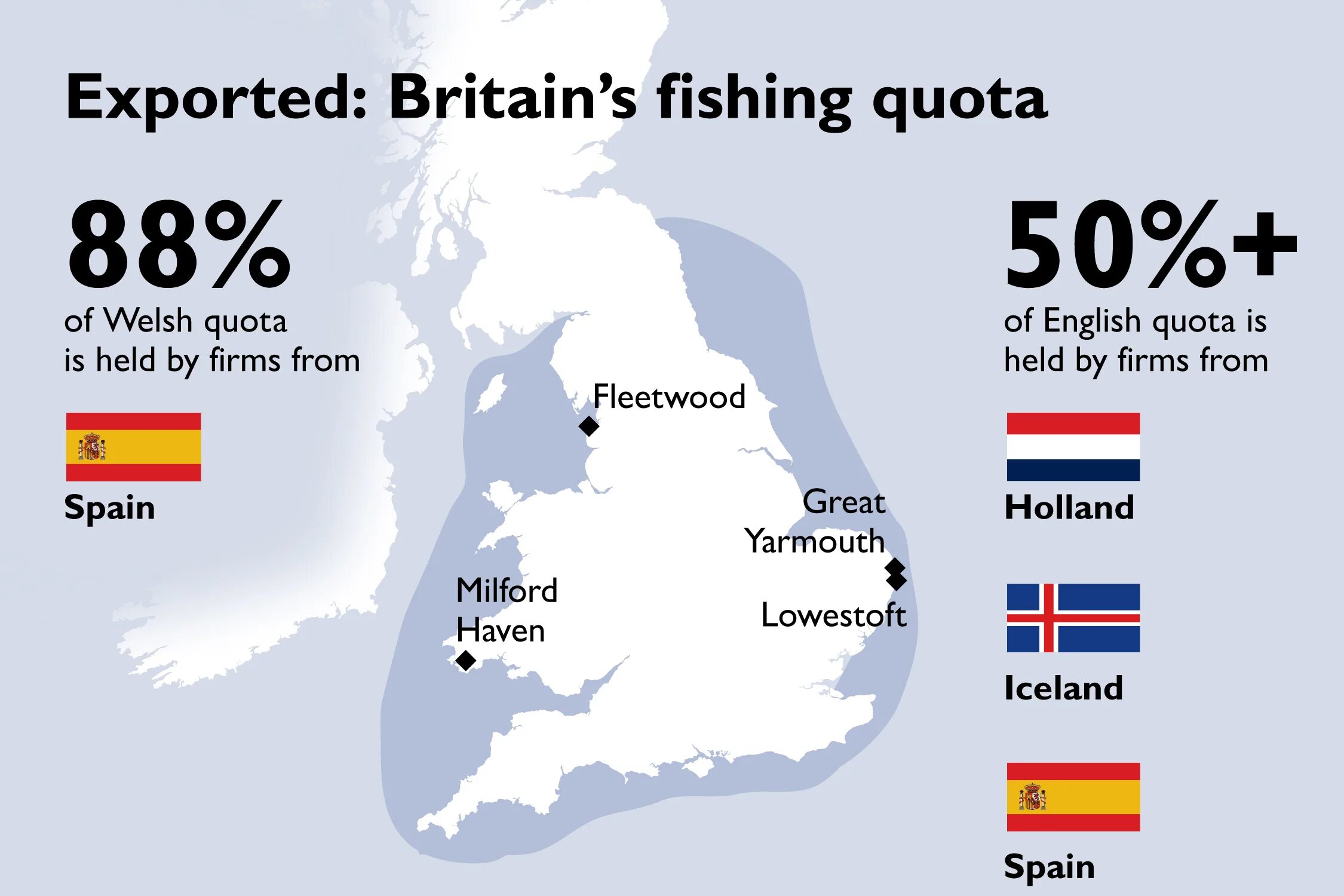 British Export. Fishing Policy of the European Union. GDP of Britain after Brexit. Fishing industry in Britain. Articles uk